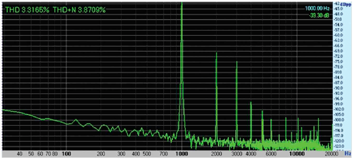 Спектральный состав выходного сигнала одного из каналов