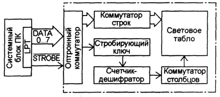 Структурная схема установки