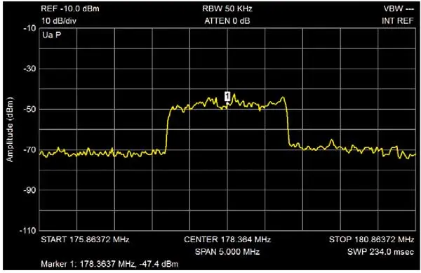 Image of the DAB+ spectrum at 178 MHz, Channel 5c Image of the DAB+ spectrum at 178 MHz, Channel 5c