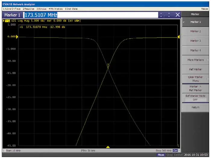 Lowpass filter SLP-150+ and highpass SHP-250+ by Mini-Circuits, each swept independently with a network analyzer