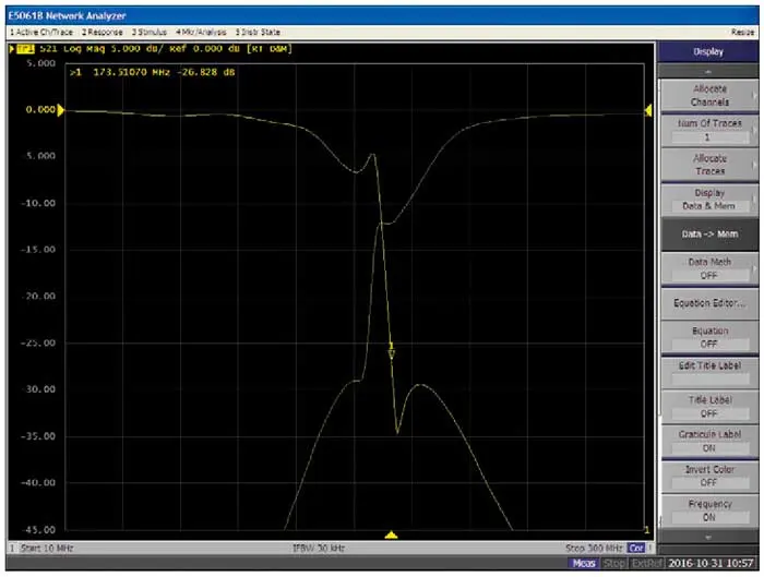 Both filters are connected in parallel here by T-adapter. This creates a strong mutual influence on the frequency response Both filters are connected in parallel here by T-adapter. This creates a strong mutual influence on the frequency response