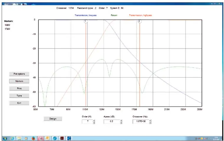 Plot page of the Diplexer Design program Plot page of the Diplexer Design program
