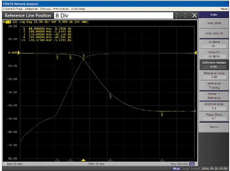 Frequency curve of the diplexer with markers Frequency curve of the diplexer with markers