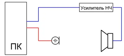 Схема устройства для снятия АЧХ динамика