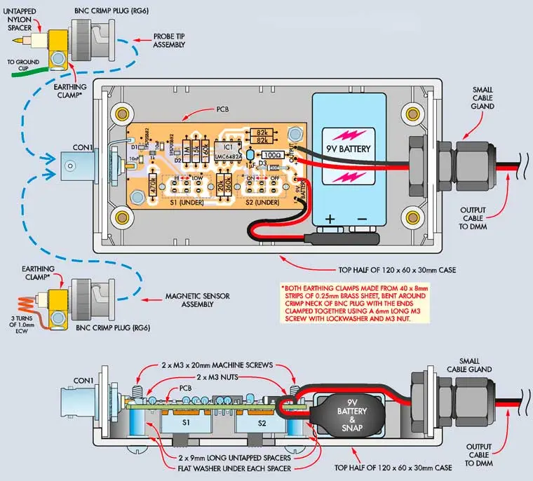 Elements on the board Elements on the board