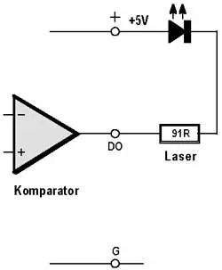 The laser on the comparator output The laser on the comparator output