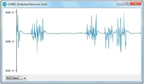Microphone signals Microphone signals
