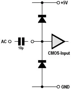 Input Port used as contact sensor Input Port used as contact sensor