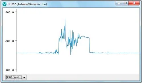 Switching using the sound sensor Switching using the sound sensor