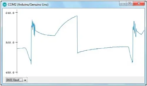 Temperature sensor in action Temperature sensor in action