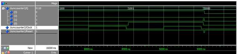 A 4 bit synchronous decade counter using toggle/hold flip-flops with asynchronous reset A 4 bit synchronous decade counter using toggle/hold flip-flops with asynchronous reset