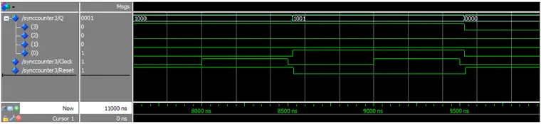 Simulation of the circuit in Fig.12 zoomed in on the 1001 to 0000 change due to the reset from the NAND gate. Compare with Fig.11 and Fig.12 Simulation of the circuit in Fig.12 zoomed in on the 1001 to 0000 change due to the reset from the NAND gate. Compare with Fig.11 and Fig.12