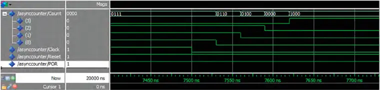 Details of waveform for counter in Fig.1 as it increments from 0111 to 1000. Note the intermediate values Details of waveform for counter in Fig.1 as it increments from 0111 to 1000. Note the intermediate values