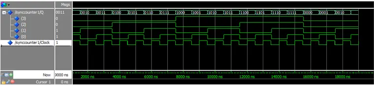 Simulation of the circuit in Fig.7 Simulation of the circuit in Fig.7