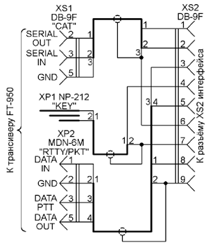 Схема кабеля для подключения к трансиверу FT-950