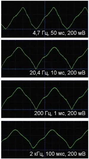 Осциллограммы сигналов разной частоты на выходе смесителя