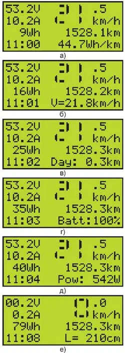 Индикация параметров в маршрутном компьютере