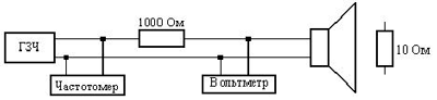 Структурная схема установки для измерений параметров головок громкоговорителей