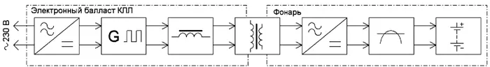 Структурная схема зарядного устройства