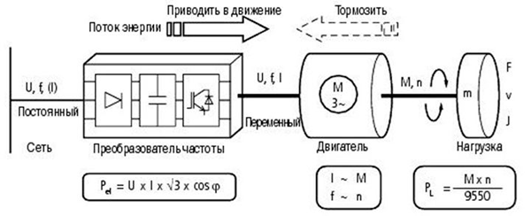 Схема запуска трехфазного двигателя