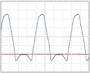 Осциллограмма, полученная при проверке p-канального полевого транзистора КП785А в инверсном включении