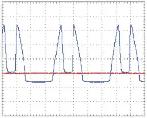 Осциллограмма, полученная при проверке n-канального полевого транзистора IRFP064N