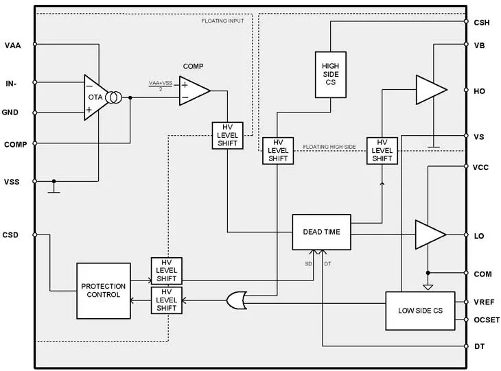 Block diagram of the IRS2092 digital driver IC used in this amplifier