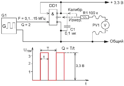 Измерение скважности (коэффициента заполнения) выходного сигнала