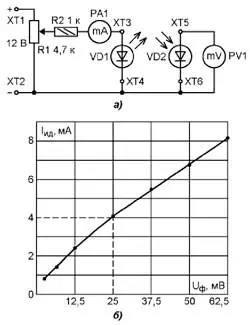 Схема измерений (а) и передаточная характеристика (б) ОАПР с компонентами оптопары из пожарного дымового извещателя ИП-212