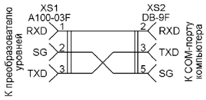 Схема кабеля связи с компьютером