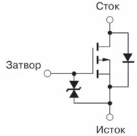 Структура MOSFET-транзистора СРН6314