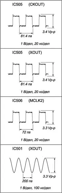 Временные диаграммы на выводах ИМС IC505, IC506
