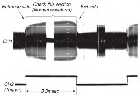 Форма считываемого сигнала в режиме воспроизведения тест-кассеты