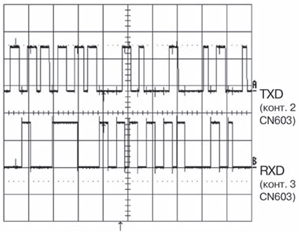 Осциллограммы сигналов RXD, TXD при обновлении ПО с внешнего ПК через соединитель CN603