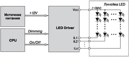 Структурная схема LED-подсветки с цепями питания и управления