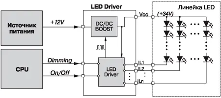 Структура LED-драйвера