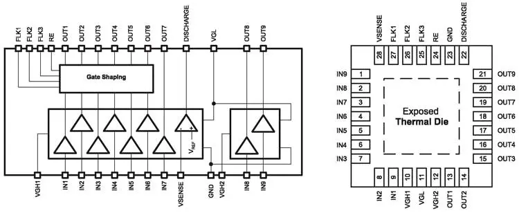 Архитектура и расположение выводов ИМС 9-канального DC/DC-конвертора TPS65192RHDR