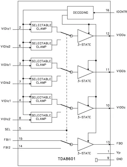 Структурная схема микросхемы TDA8601