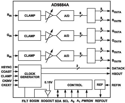Структурная схема микросхемы AD9884A