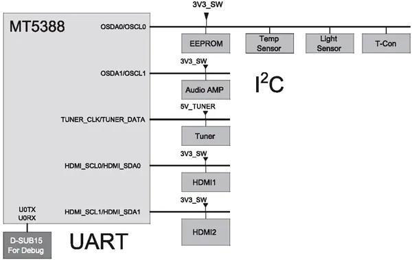 Схема подключения интерфейсов I2C MT5388 к шасси