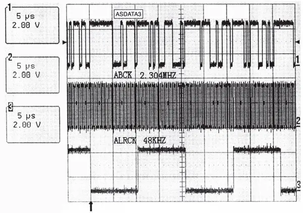 Осциллограммы сигналов ADATA3, BCLK (режим 48fs), LRCK