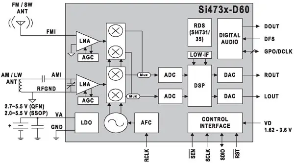 Структурная схема микросхем серии Si473x