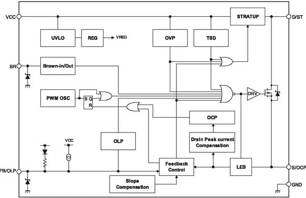 Структурная схема микросхемы STR-W6052S
