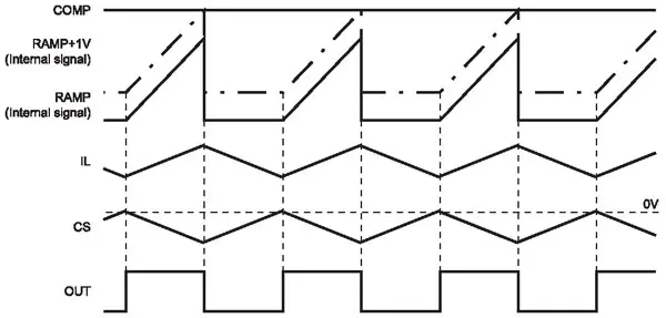 Осциллограммы для пояснения процесса формирования сигнала на выходе ИМС R2A20133D