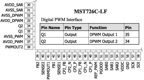 Фрагмент описания ИМС MST726C-LF