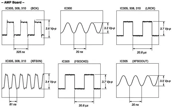 Временные диаграммы сигналов в контрольных точках 81-86