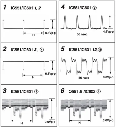 Временные диаграммы основных сигналов на выводах микросхемы ICX281AKA-13