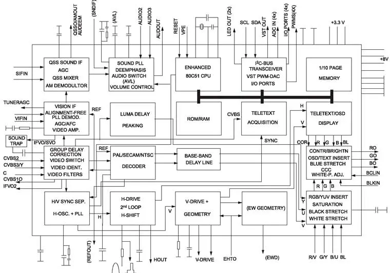 Структурная схема UOC-процессора