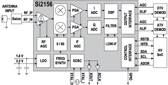 Блок-схема ИМС Si2156