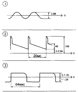 Осциллограммы сигналов в контрольных точках схемы